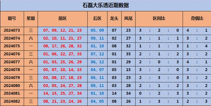 新澳门彩出码综合走势,新澳门彩出码综合走势分析