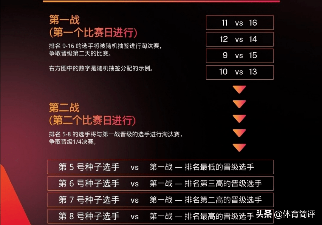 资讯 第116页