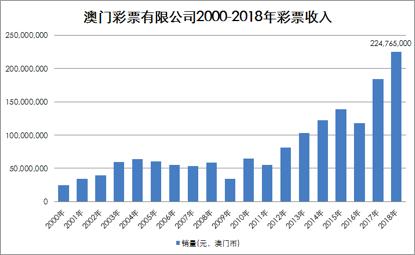 澳门六开彩天天开奖记录澳门,澳门六开彩天天开奖记录澳门，历史、文化与彩票魅力
