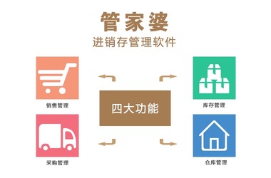 7777888888精准管家婆,揭秘精准管家婆，数字世界中的7777888888智慧管理