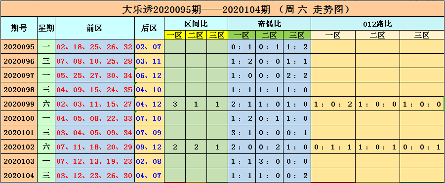 今天澳门六开彩开奖 结果,澳门六开彩开奖结果，今日幸运揭晓