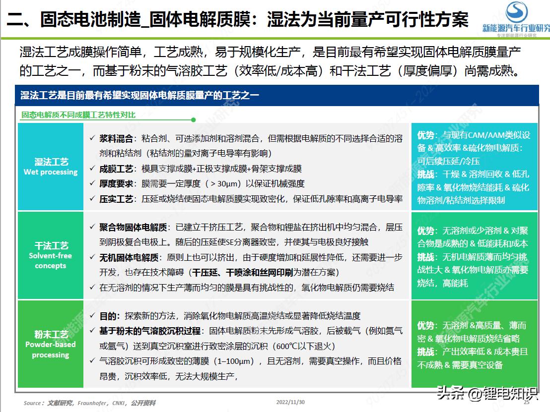 百科 第52页