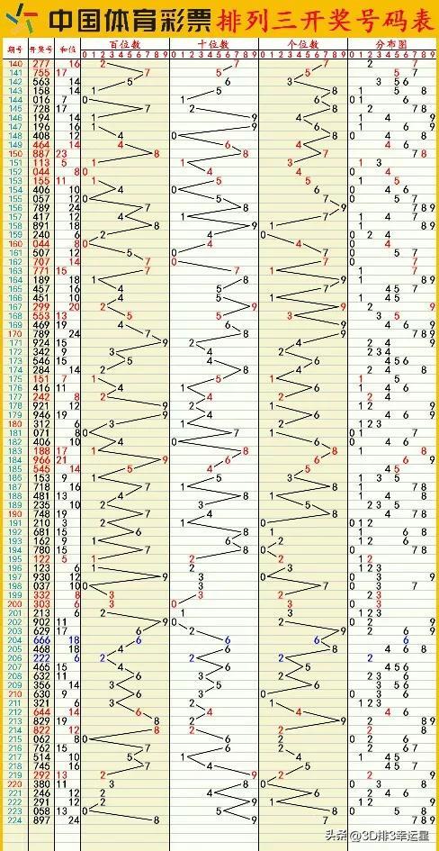 新澳门六开彩开奖结果近15期,新澳门六开彩开奖结果近15期概述及分析