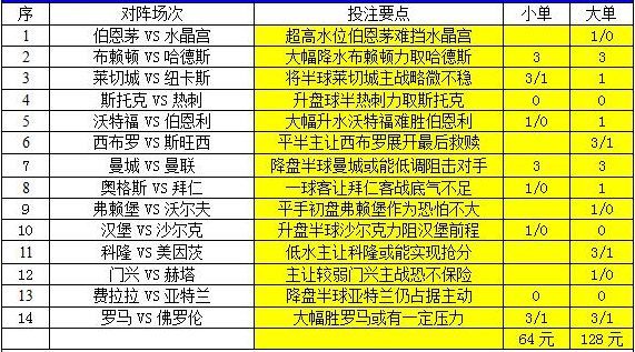2023年澳门天天彩资料免费澳,澳门天天彩资料免费分享，探索彩票行业的未来趋势与机遇（2023年）