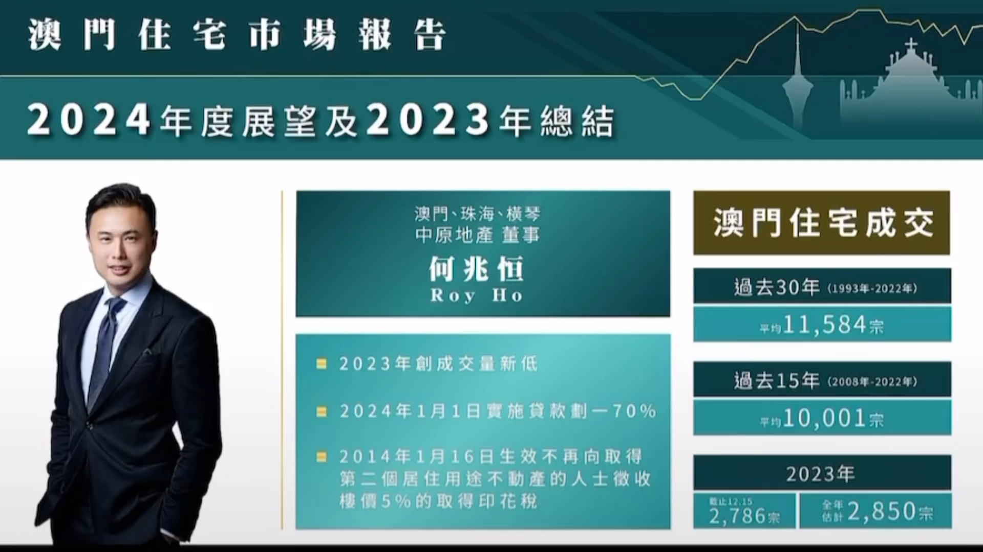 2025年澳门挂牌正版挂牌,澳门正版挂牌的未来展望，走向更加繁荣的2025年