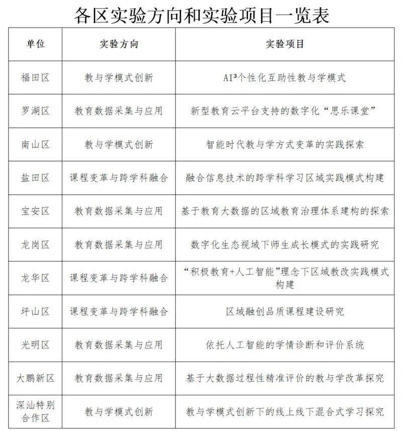 2025新澳免费资科五不中料,探索未来教育，新澳免费资科五不中料现象解读与策略