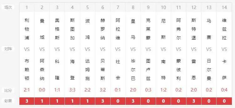澳彩开奖结果 历史记录2025,澳彩开奖结果历史记录与未来展望（XXXX年）