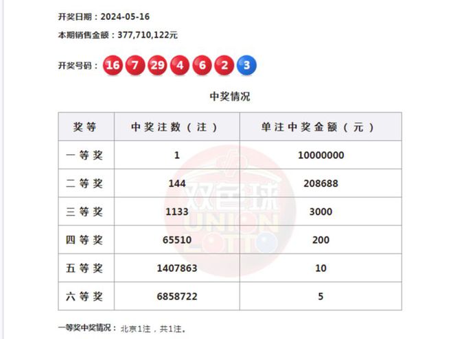 2025今晚澳门开特马,2025年澳门今晚开奖号码,以下是一篇以彩票为主题的文章，不包含具体的彩票号码预测。